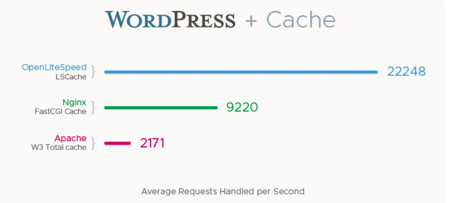 WordPress调优,使你网站加载有质一样的提升-盛合科技